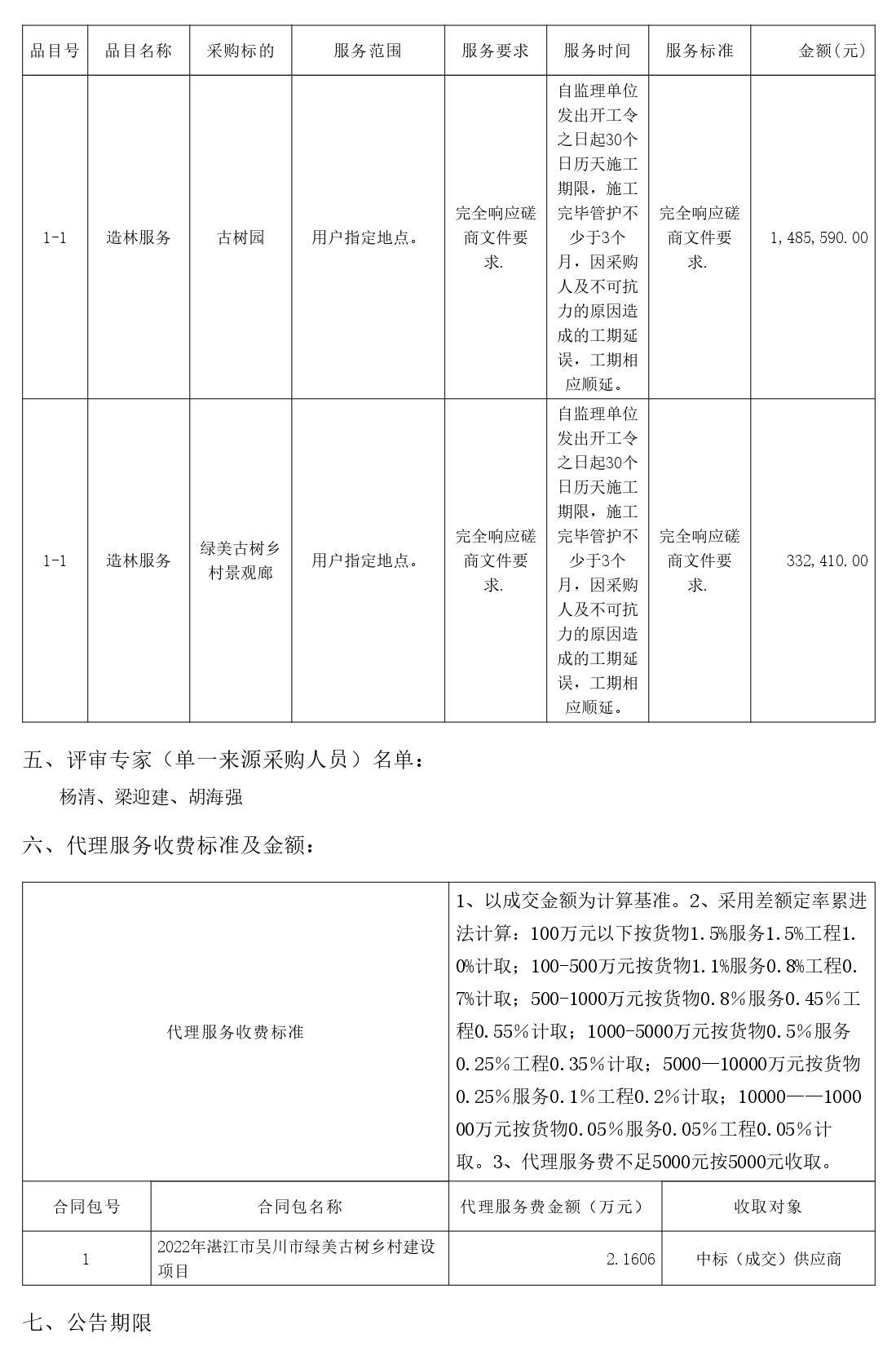 2022年湛江市吳川市綠美古樹鄉(xiāng)村建設(shè)項(xiàng)目【項(xiàng)目編號：ZDZJ22-Z66046】結(jié)果公告(圖2)