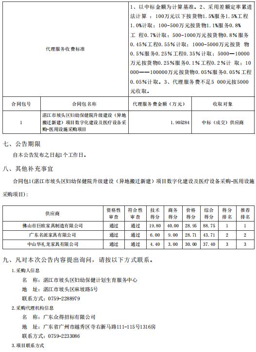 湛江市坡頭區(qū)婦幼保健院升級建設（異地搬遷新建）項目數(shù)字化建設及醫(yī)療設備采購-醫(yī)用設施采購項目【項目編號：ZDZJ22-Z21081】結果公告(圖2)
