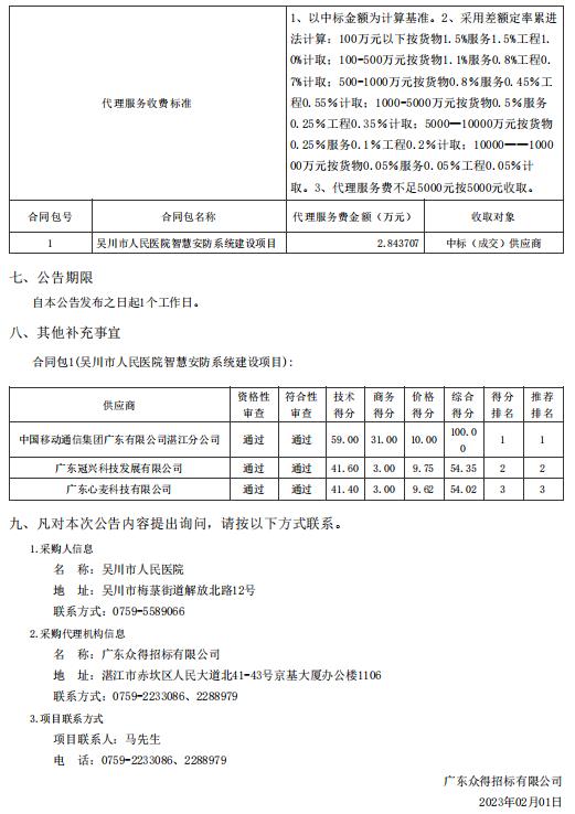 吳川市人民醫(yī)院智慧安防系統(tǒng)建設項目【項目編號：ZDZJ22-Z66145】結(jié)果公告(圖2)